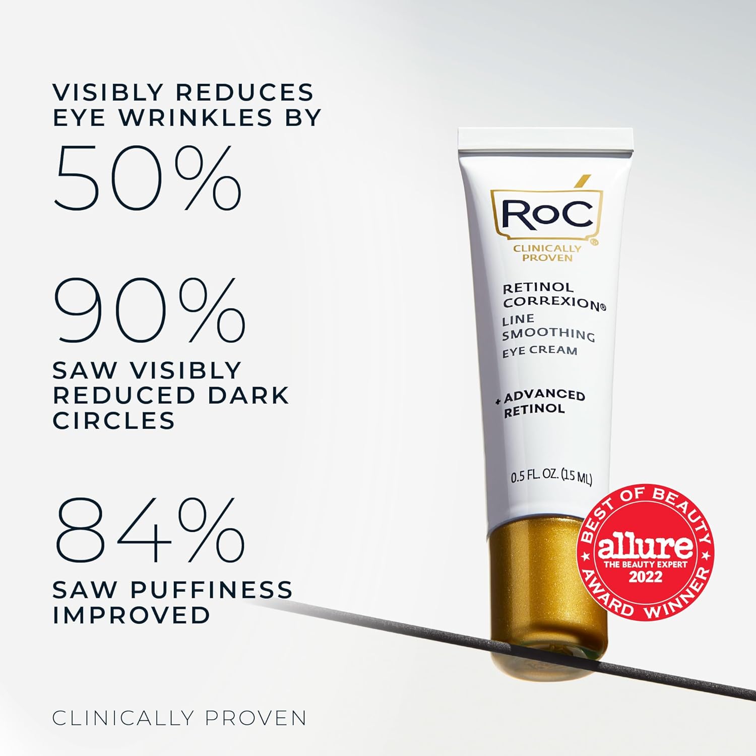 RoC Retinol Correxion Under Eye Cream Review